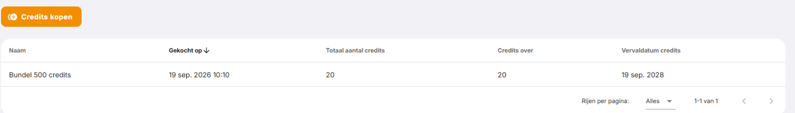 Het overzicht van je creditbundels.